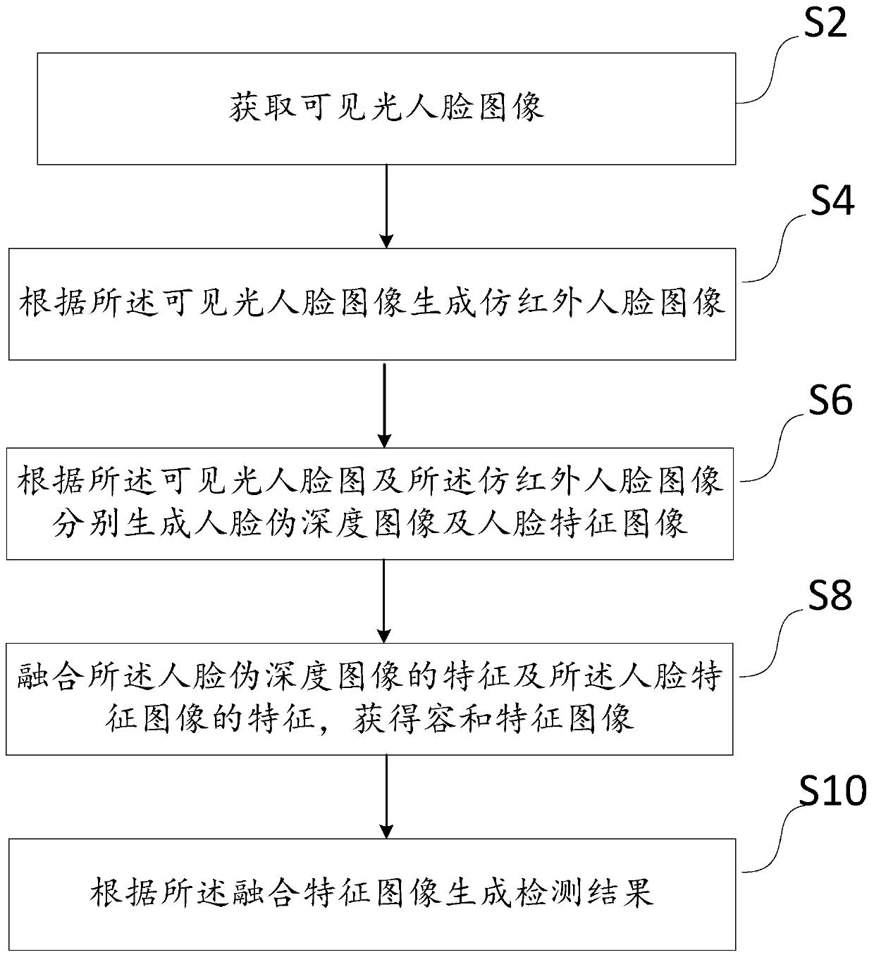 Living body detection method and system