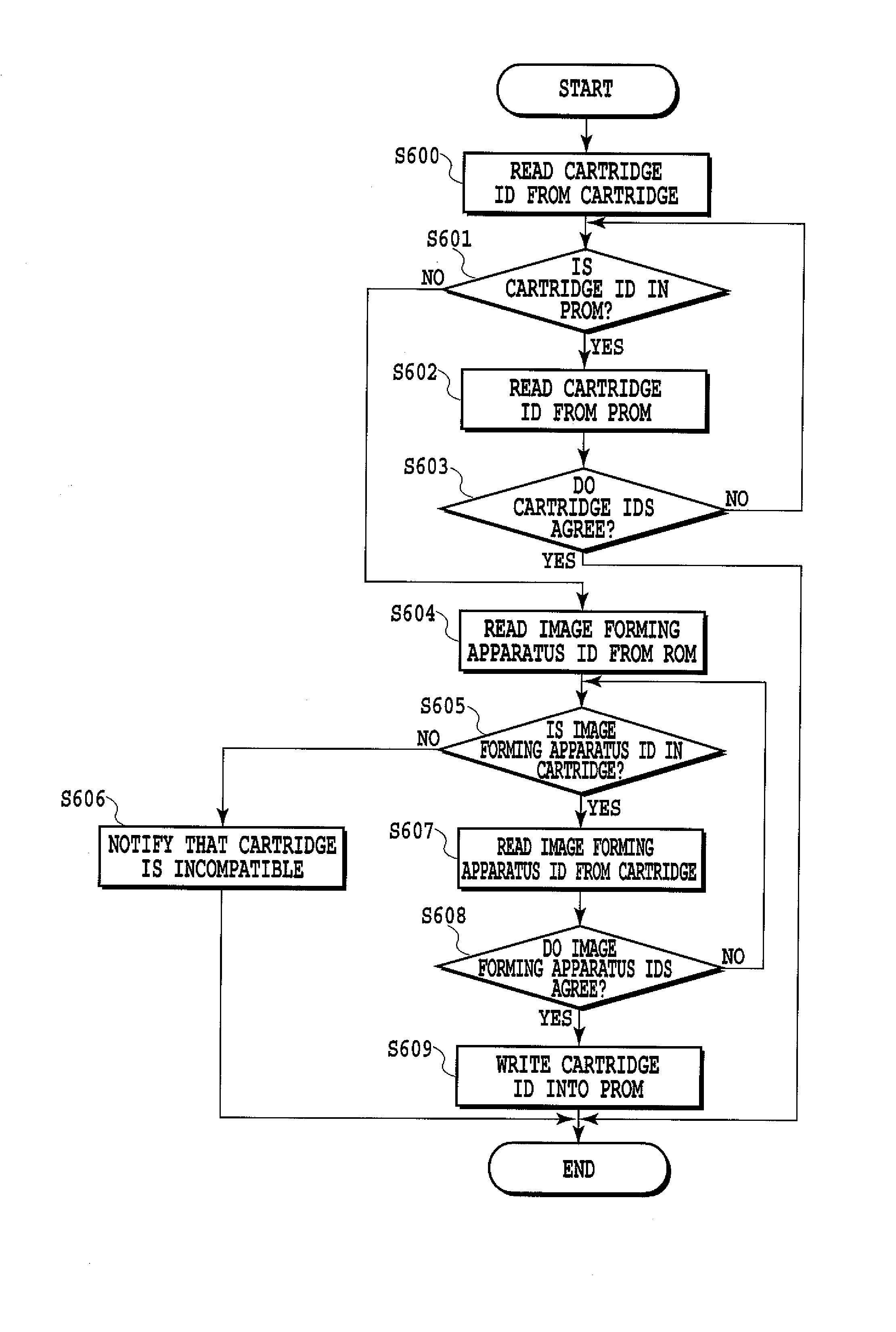 Image forming apparatus, component, component checking method, control program, and storage medium