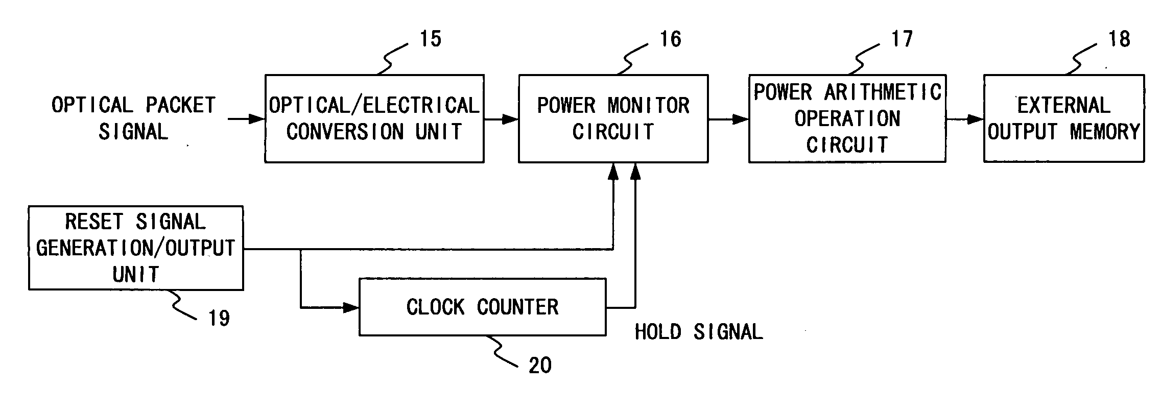 Optical power monitor for PON telecommunication