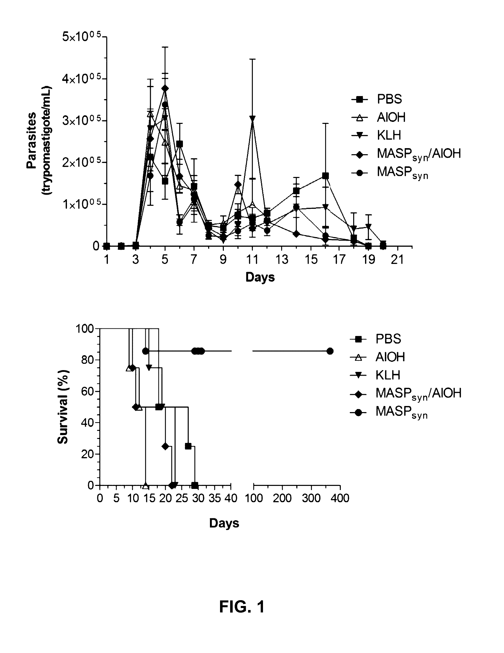 Mucin-associated surface protein as vaccine against Chagas disease