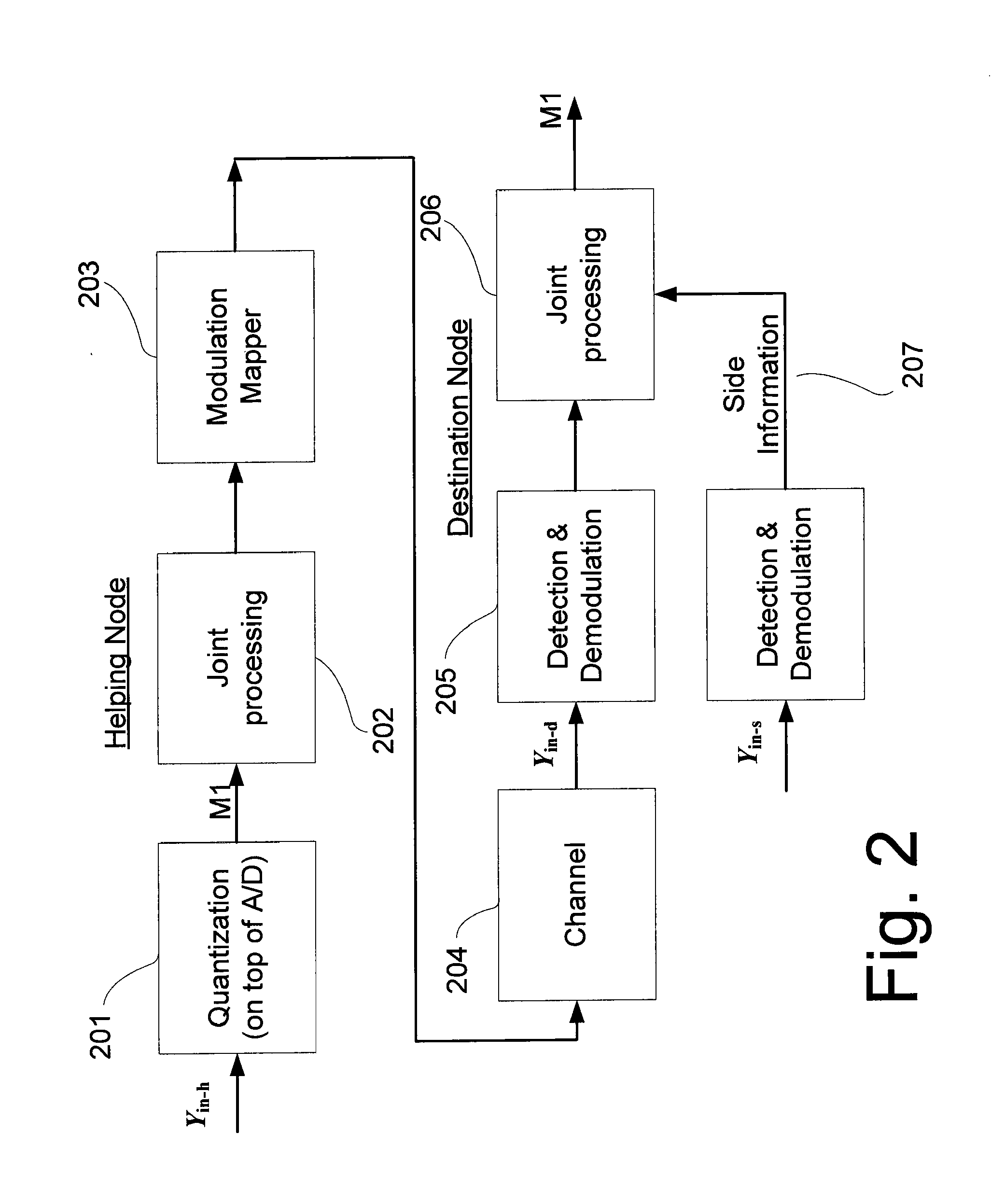 Wireless network architecture and method for base station utilization