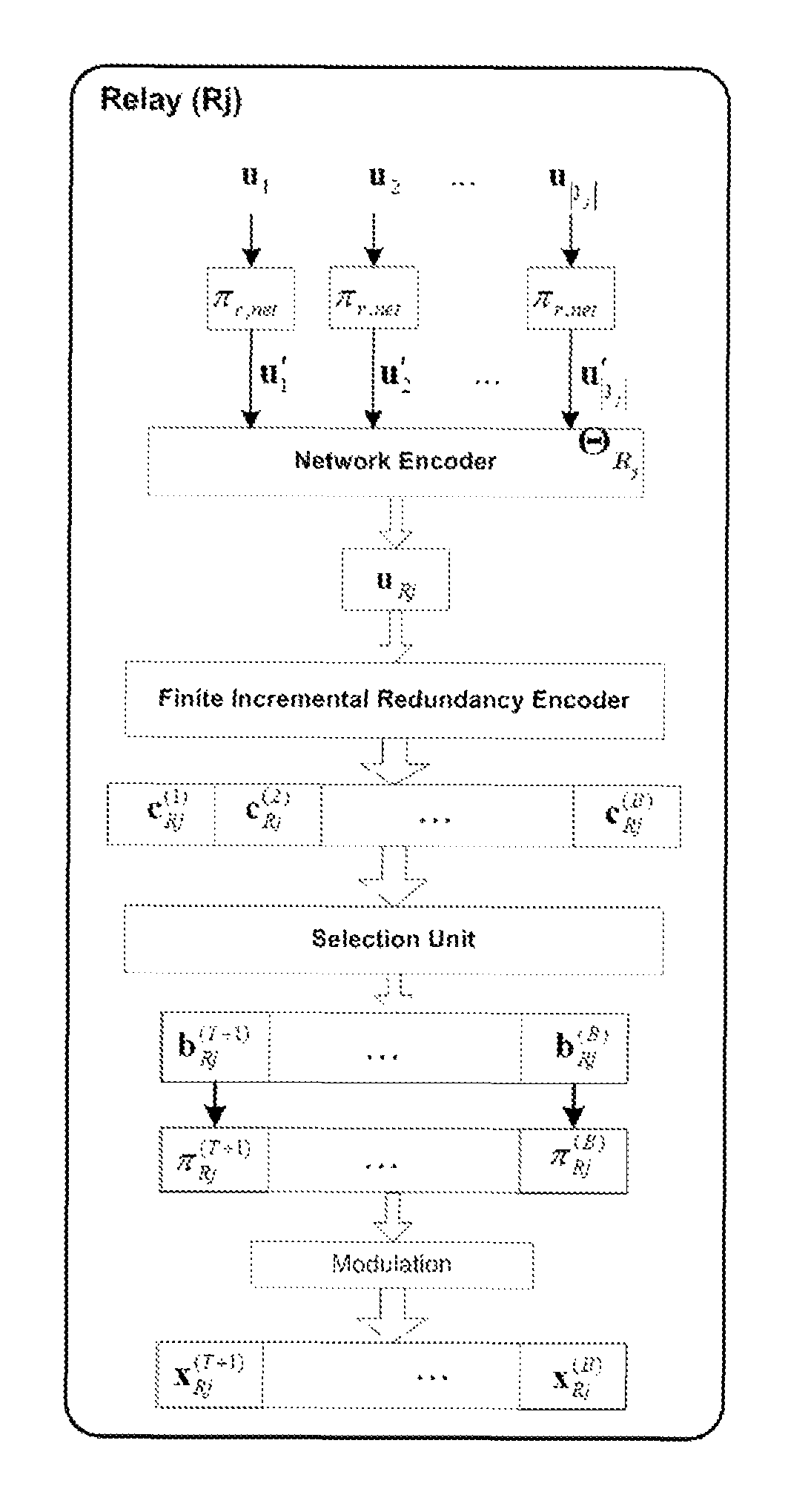 Method for transmitting a digital signal for a marc system having a dynamic half-duplex relay, corresponding program product and relay device