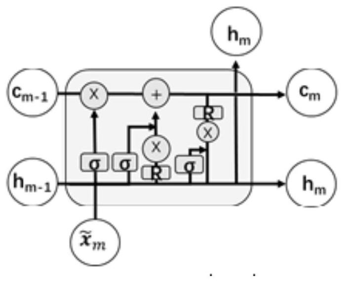 A Radar Unknown Target Recognition Method Based on Long Short-Term Memory Network