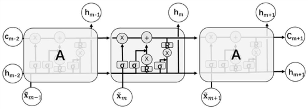 A Radar Unknown Target Recognition Method Based on Long Short-Term Memory Network