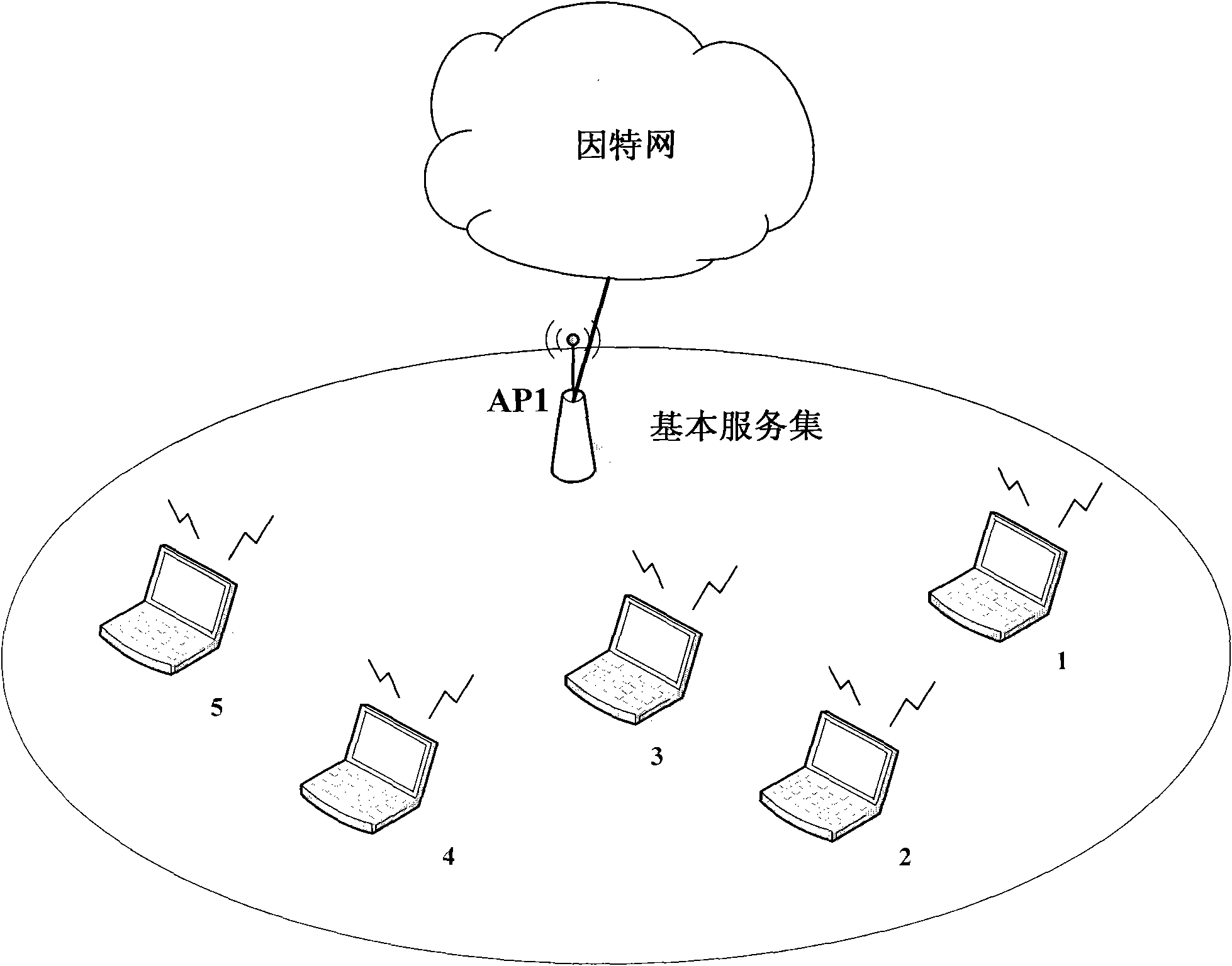 Network access behavior-based access control method and system for wireless local area network
