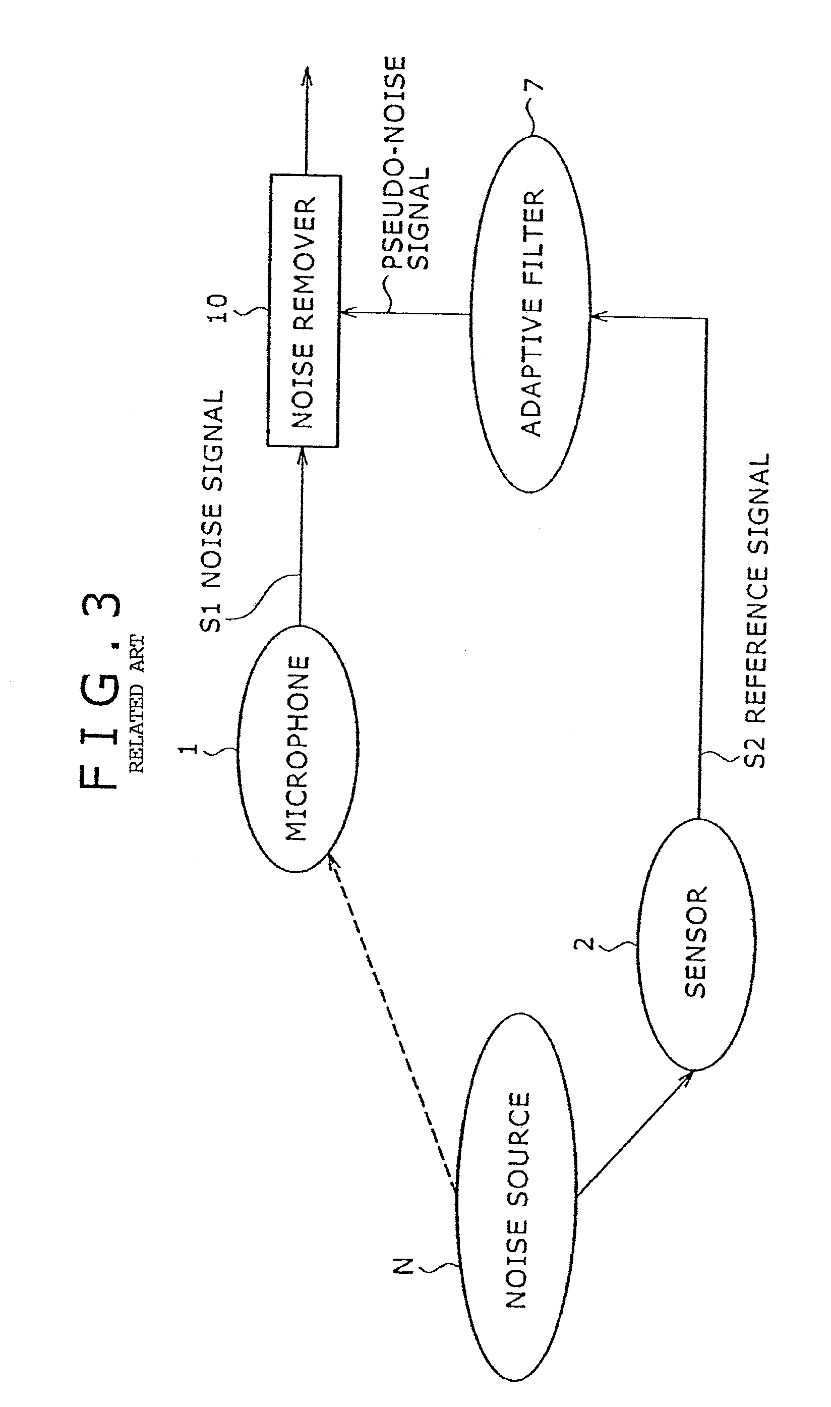 Method of and apparatus for reducing noise