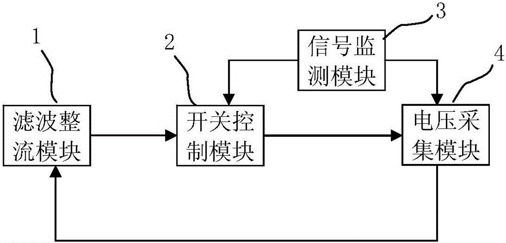 A kind of overcurrent and overvoltage protection circuit for 4-20ma current input circuit