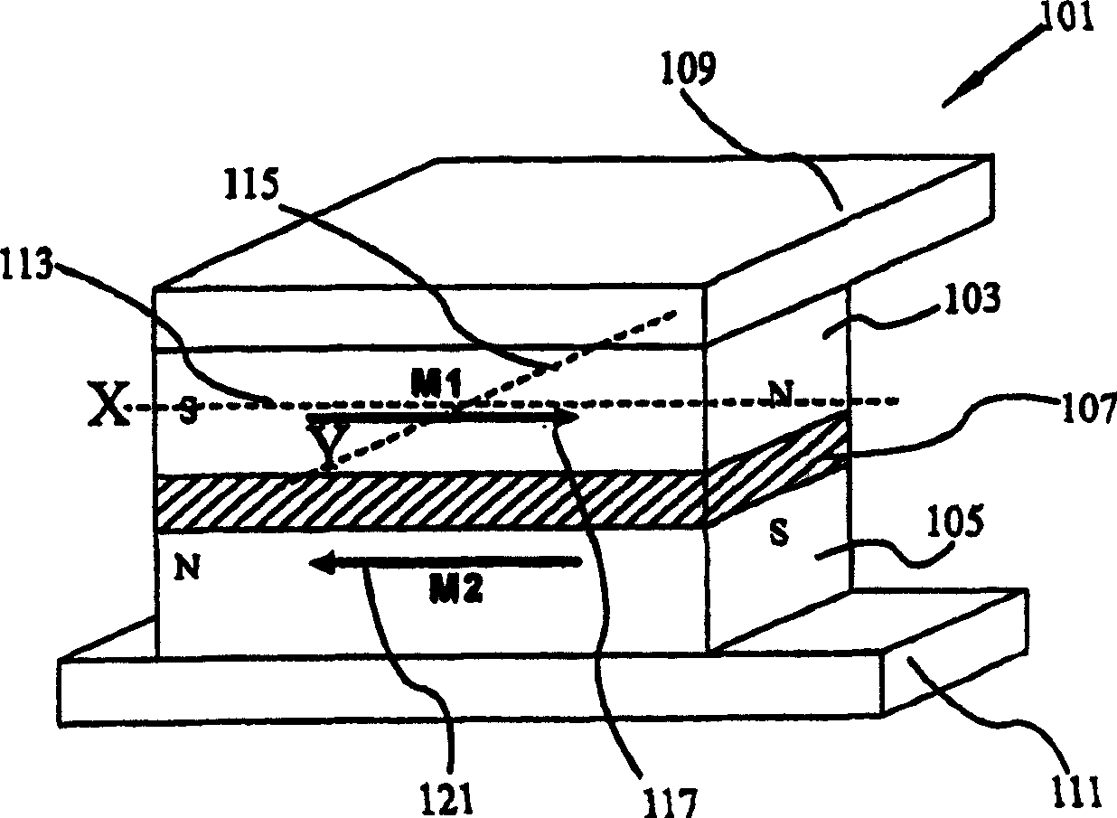 Soft-reference three conductor magnetic memory storage device