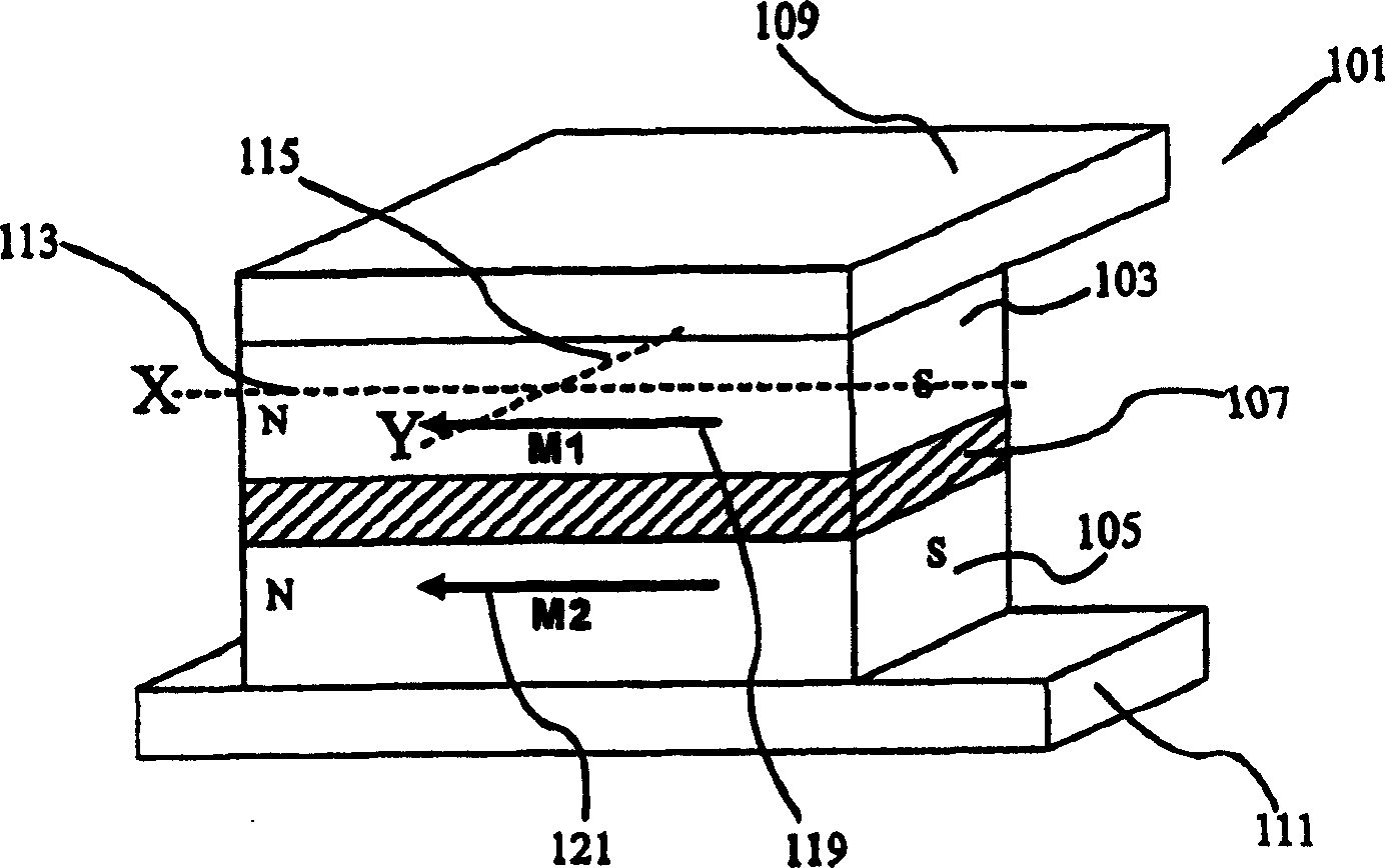 Soft-reference three conductor magnetic memory storage device