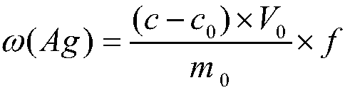 Method for determining silver content in crude copper