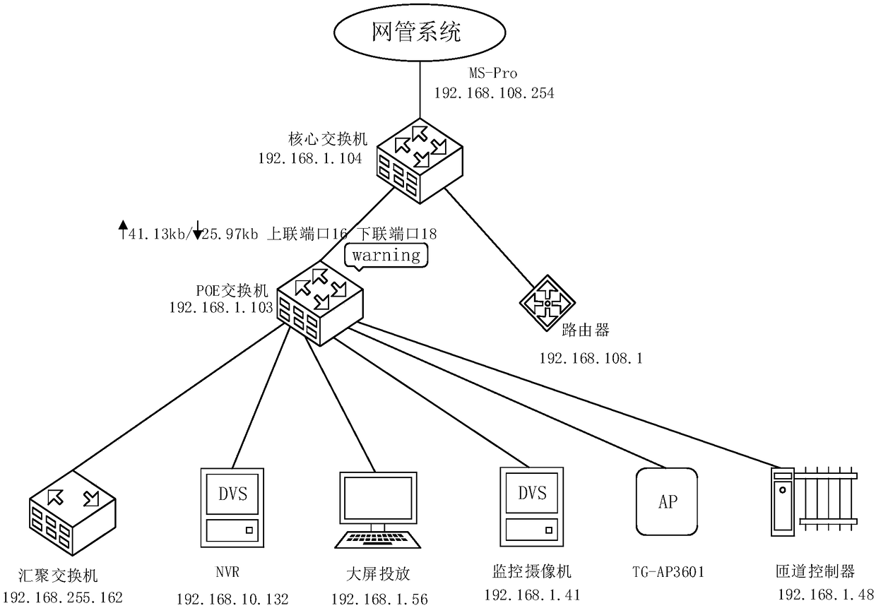 Method and device for realizing network visualization, a computer device and a storage medium