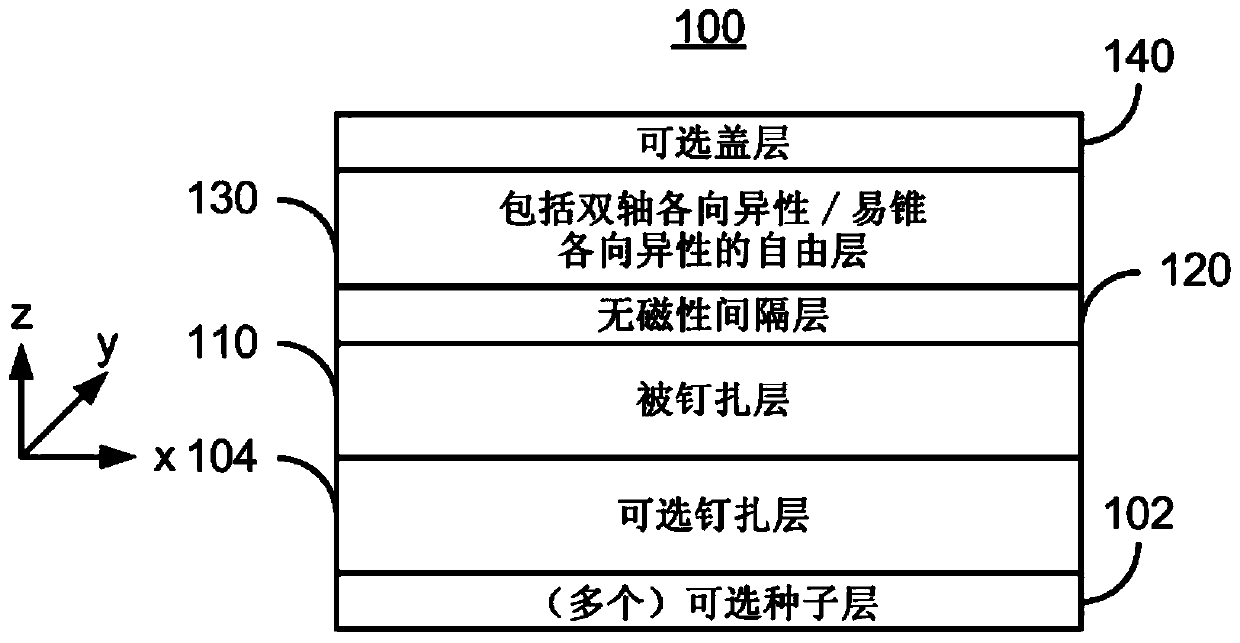 Methods and systems for providing magnetic tunnel junction elements with easy cone anisotropy