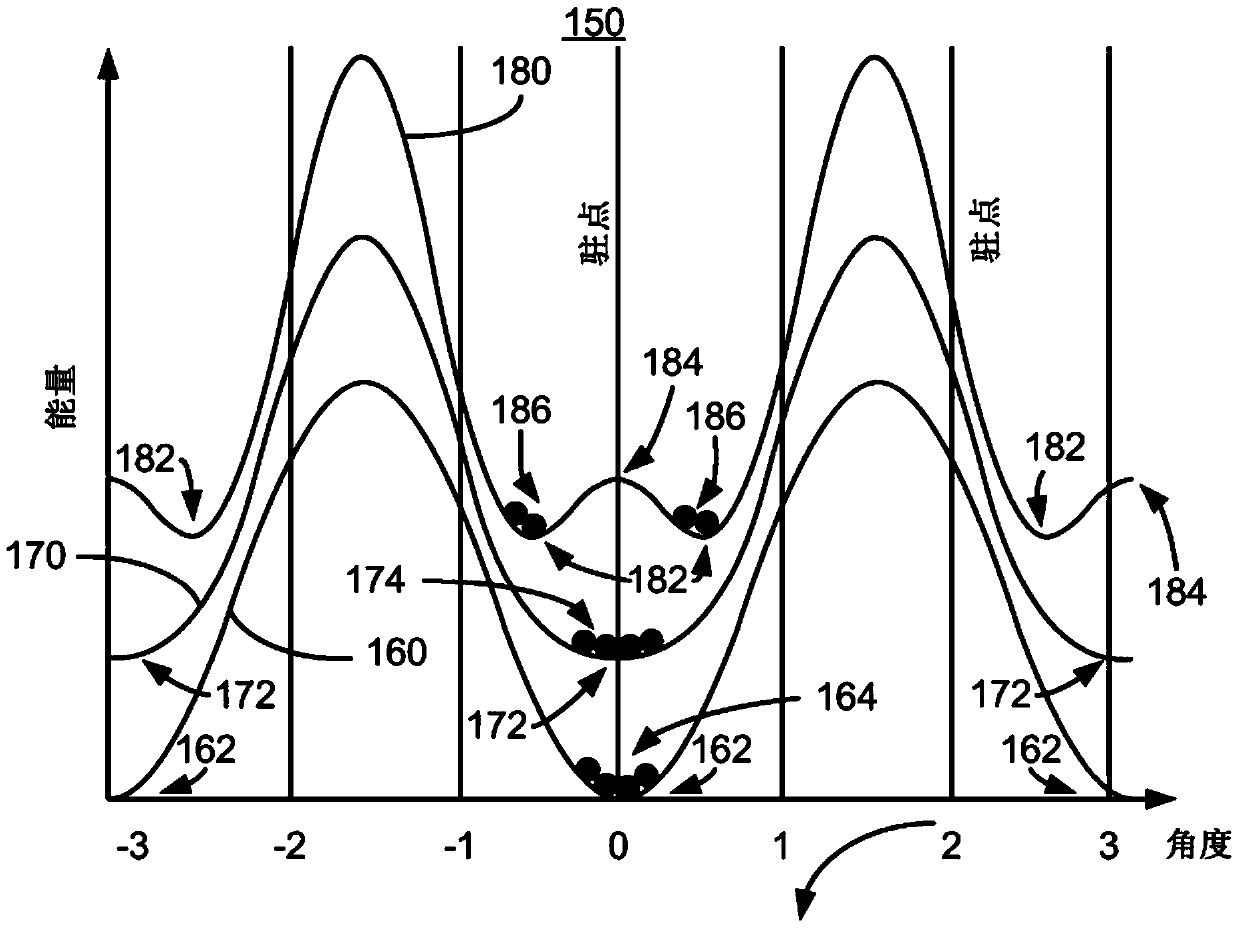 Methods and systems for providing magnetic tunnel junction elements with easy cone anisotropy