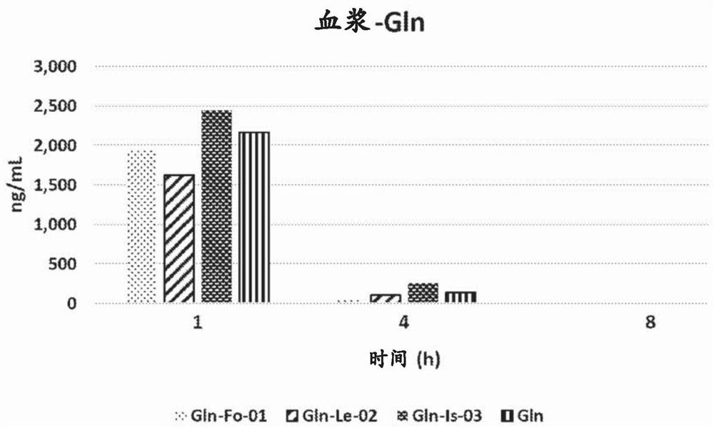 Cannabidiol combination compositions