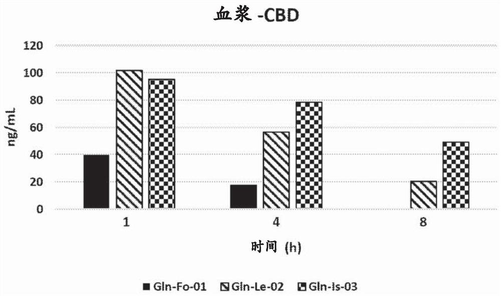 Cannabidiol combination compositions