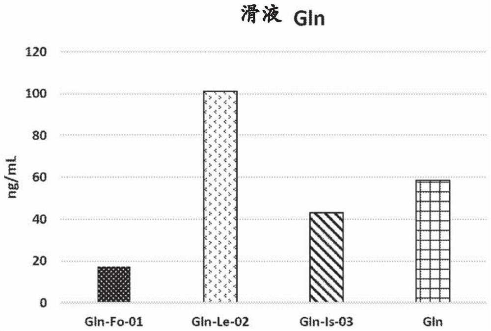 Cannabidiol combination compositions