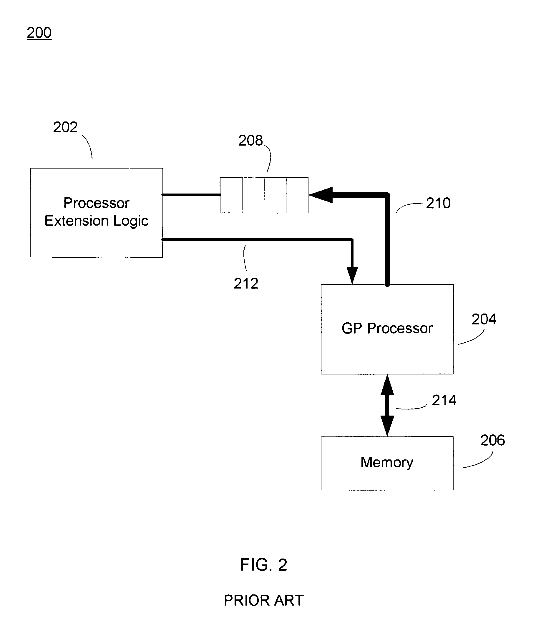 Method and apparatus for improving data and computational throughput of a configurable processor extension