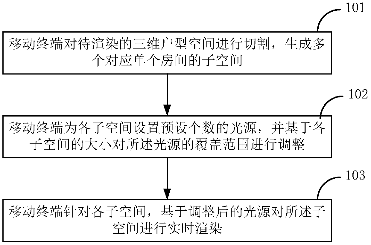 A real-time rendering method and mobile terminal