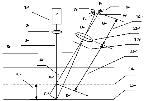 A self-compensating laser liquid level measurement system