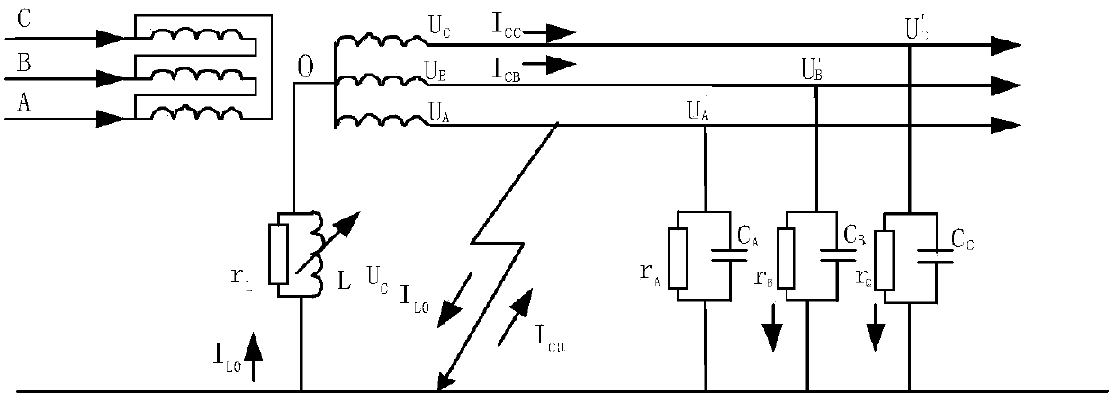 Novel distributed feed line automatic protection method applied to FTU