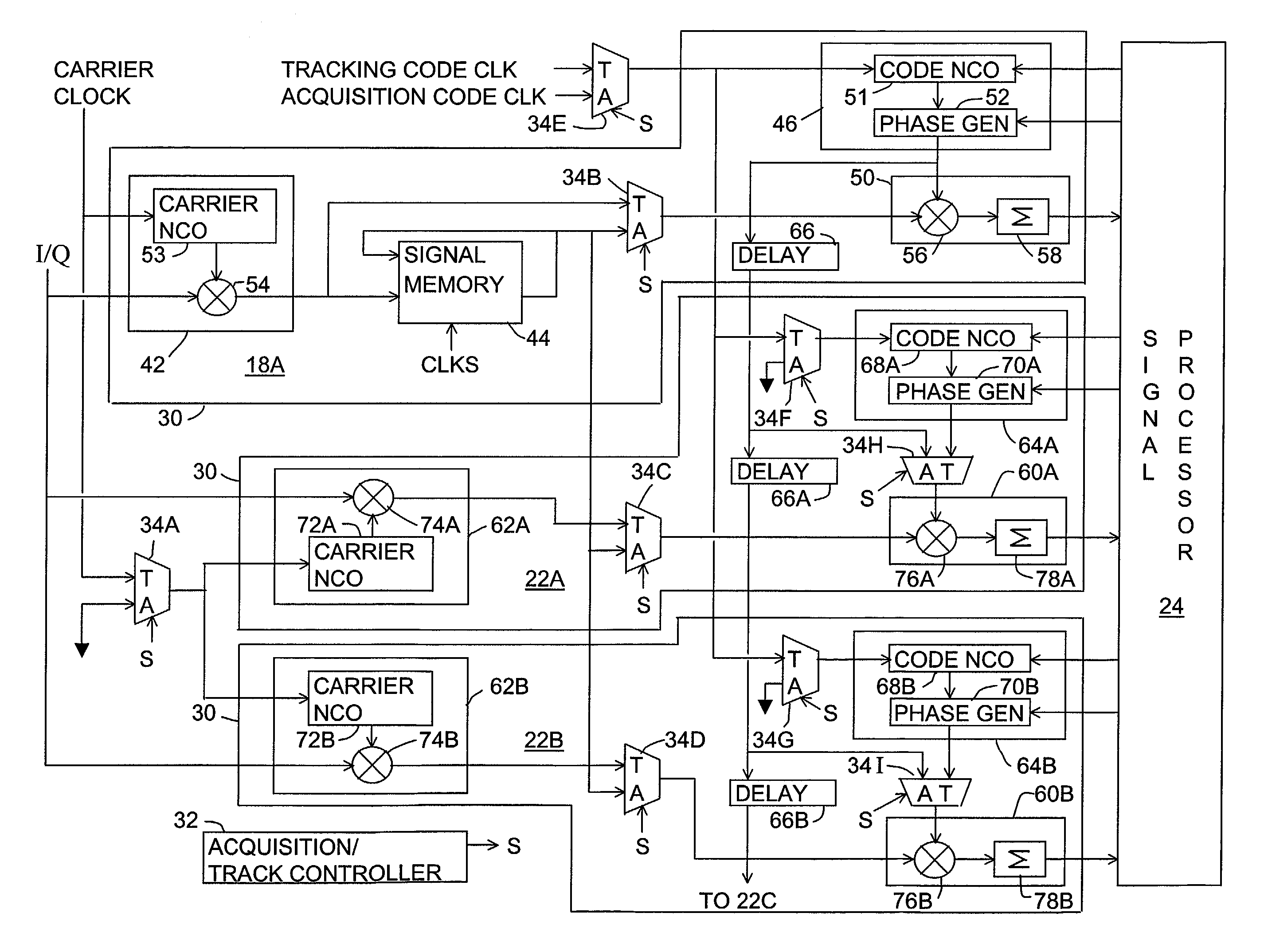 GPS receiver having dynamic correlator allocation between a memory-enhanced channel for acquisition and standard channels for tracking