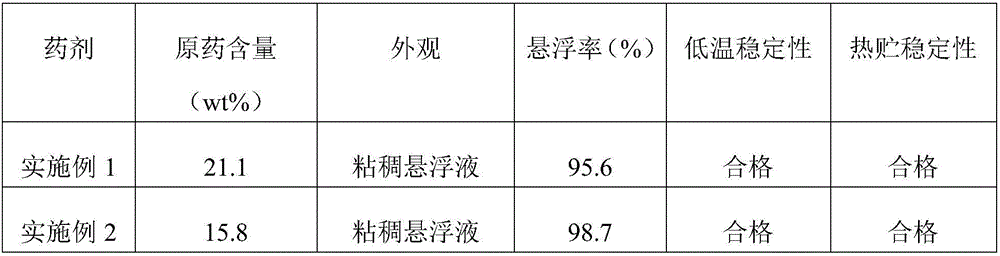 Difenoconazole dispersible oil suspending agent and preparation method and application thereof
