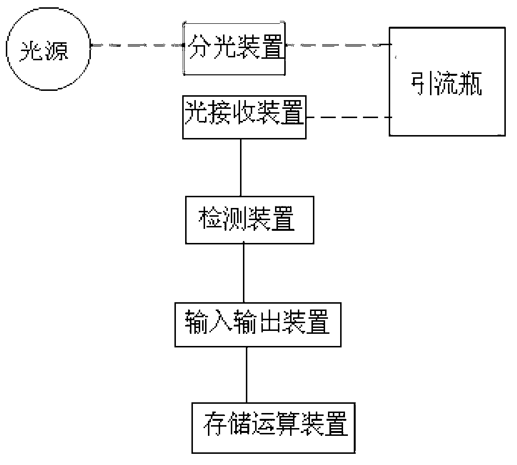 Photoelectric colorimetry blood loss metering pen and drainage bottle matched with same in use