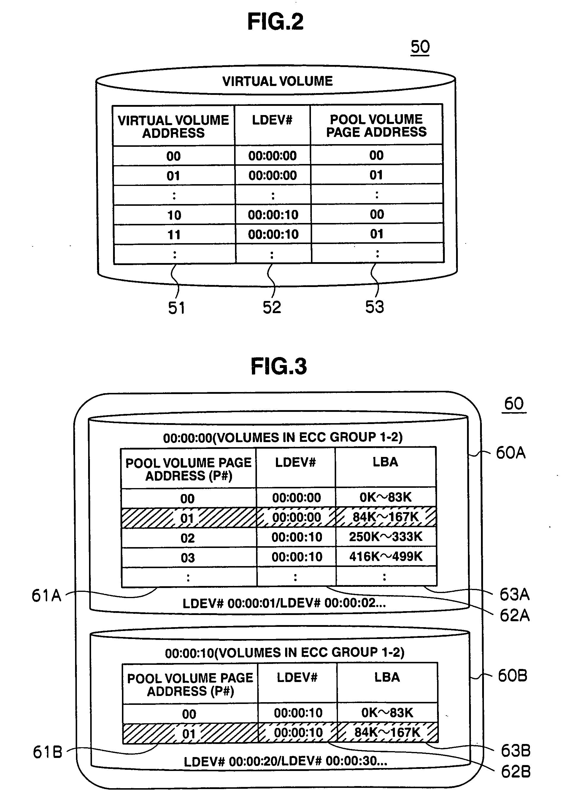 Storage system and access count equalization method therefor