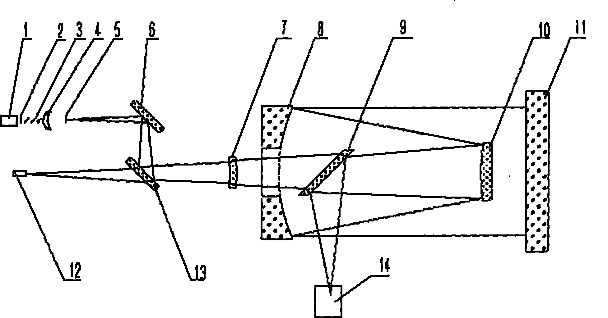 Surveymeter for parallelism of optical axis of visible light and infrared light wave
