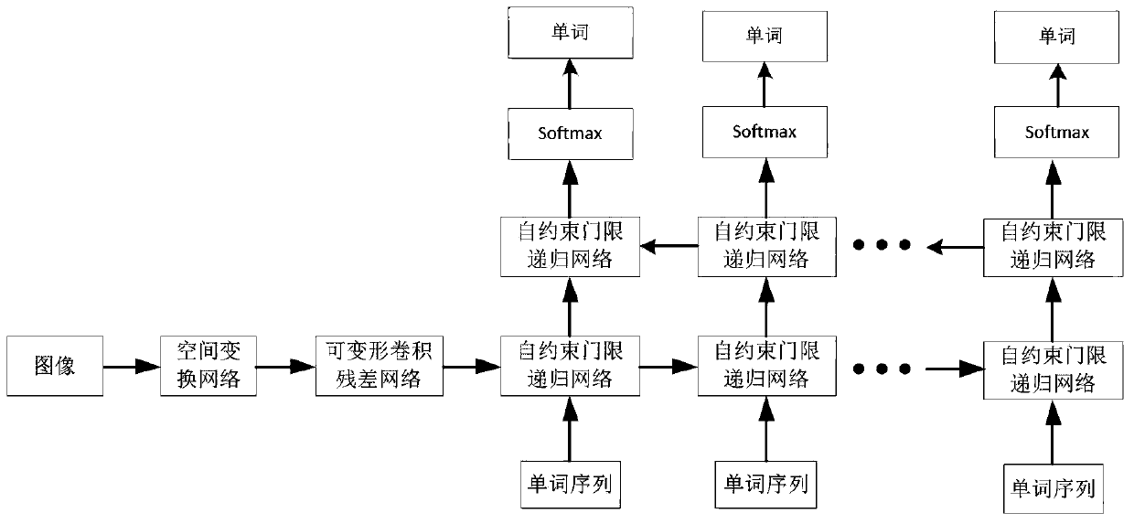 An image description method based on deep learning