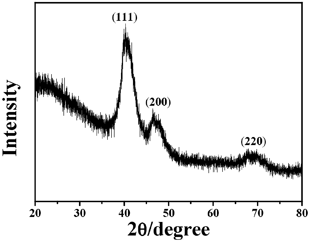 A kind of ultrafine copper-platinum alloy nanowire and preparation method thereof