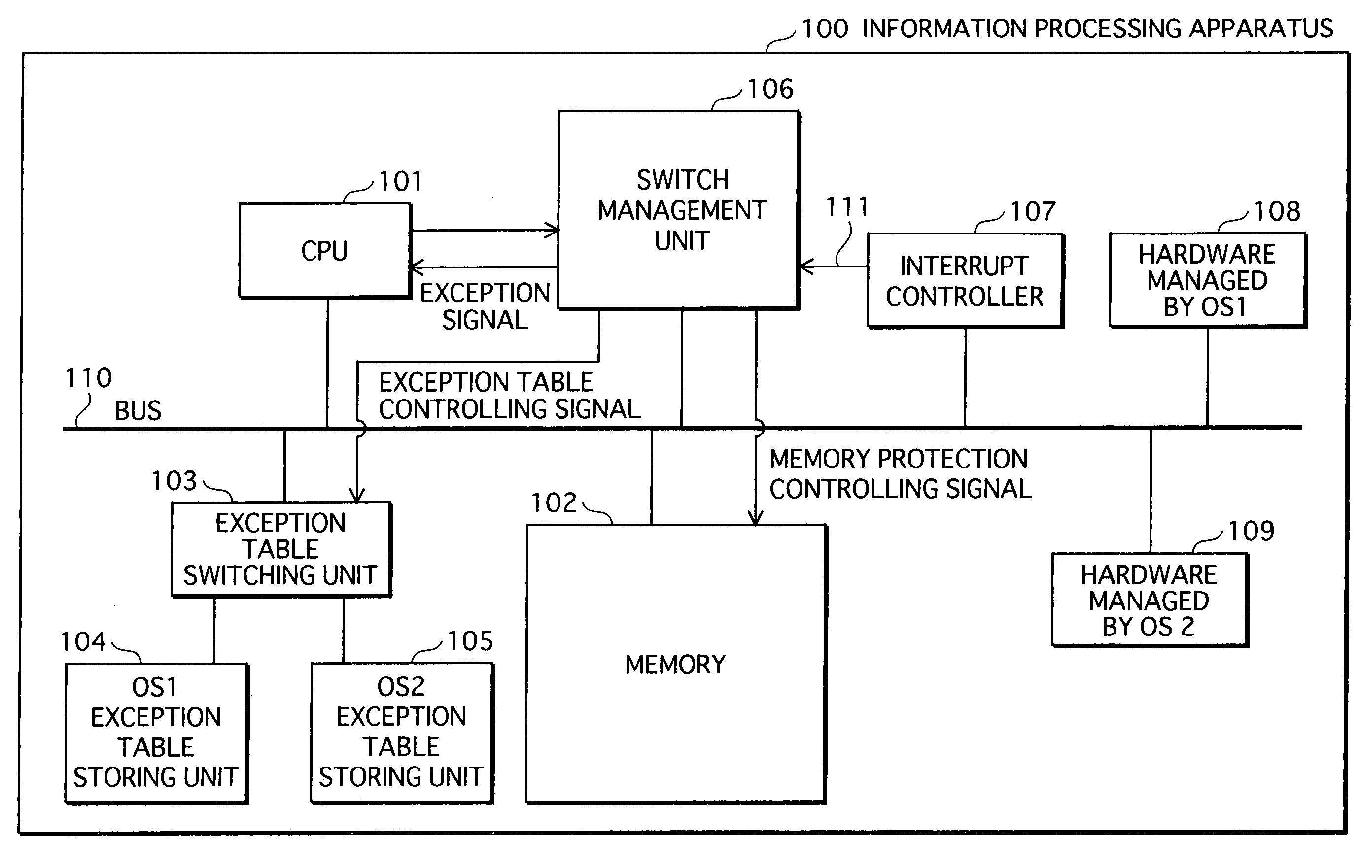Information processing apparatus operable to switch operating systems