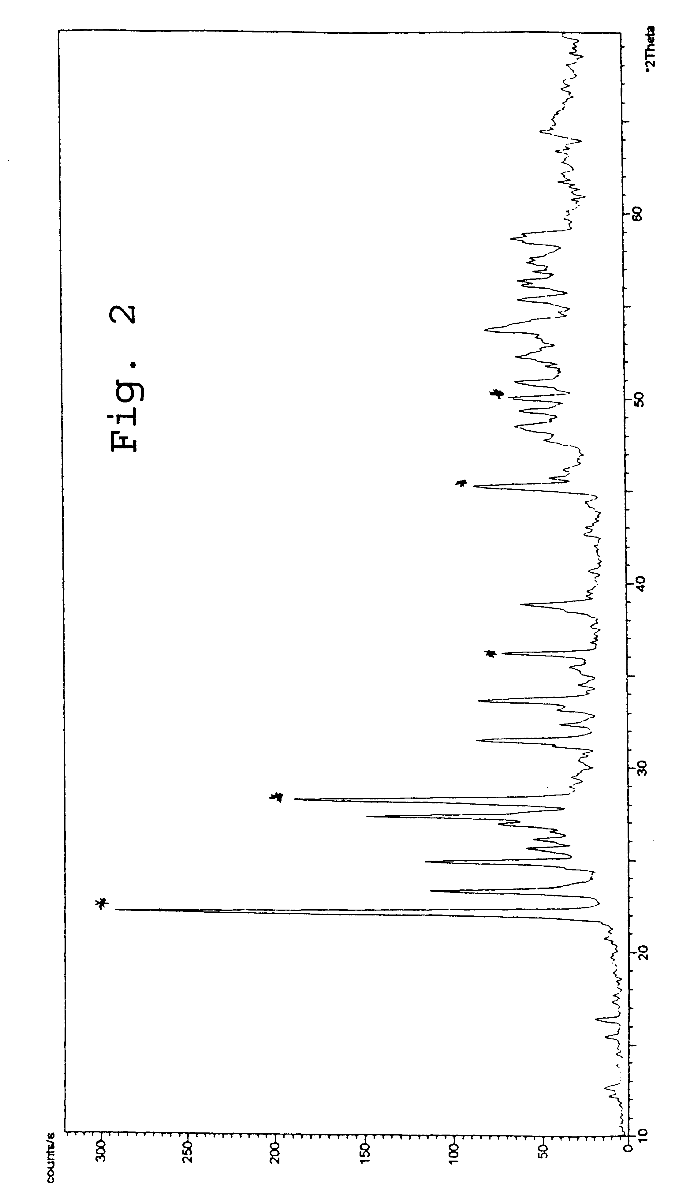 Catalytic oxidation of alkanes to corresponding acids