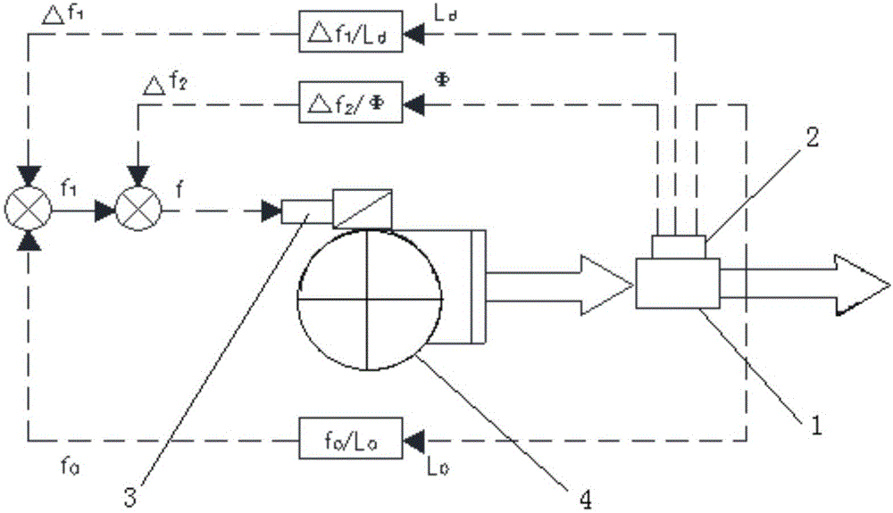 Variable static pressure and total air volume dual control policy of VAV variable-air-volume system