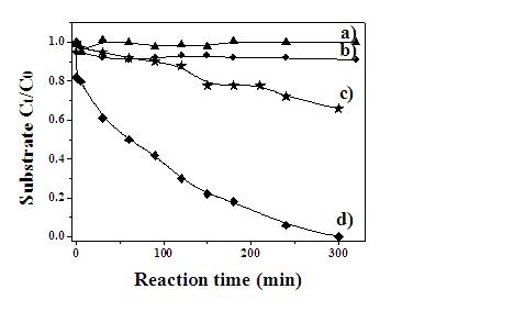 Photocatalyst of ordered mesoporous polymer loading with metal phthalocyanine and preparation method of photocatalyst