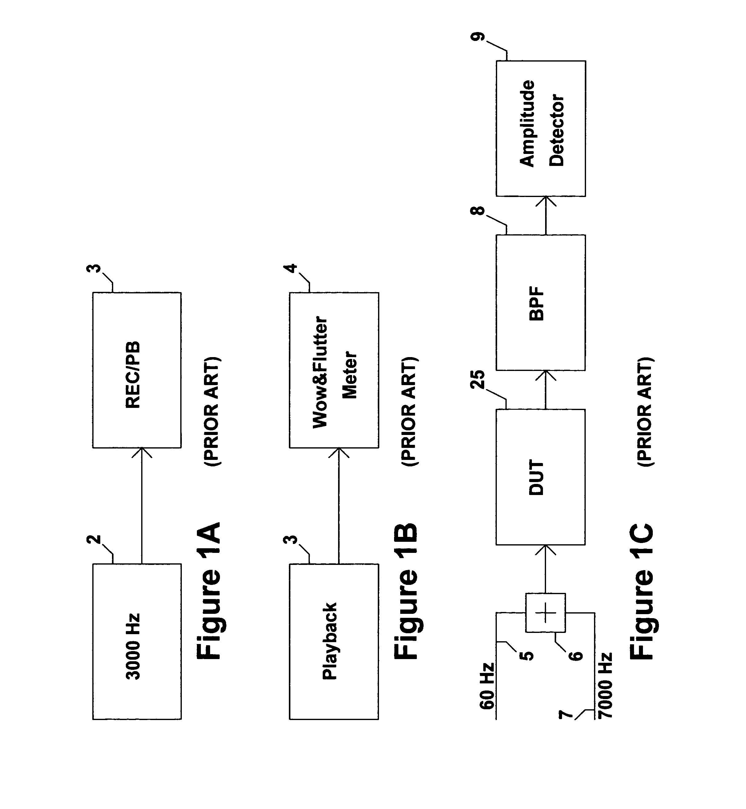 Method and apparatus to measure differential phase and frequency modulation distortions for audio equipment