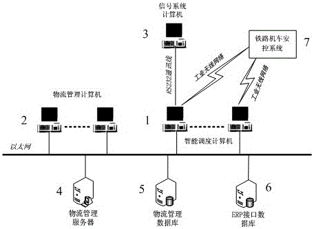 An intelligent dispatching system for railway transportation logistics and its dispatching plan generation method