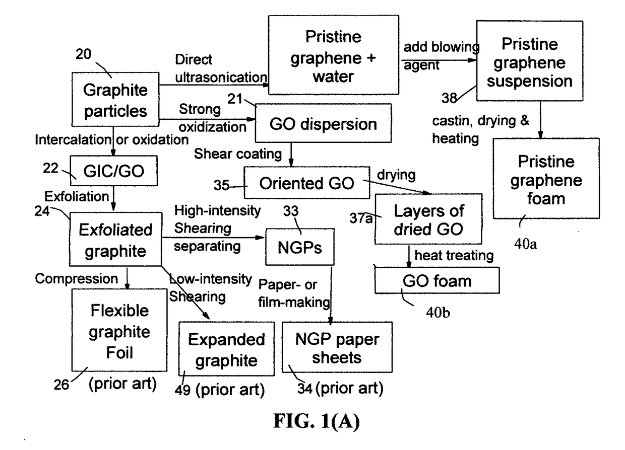 Supercapacitor having  highly conductive graphene foam electrode