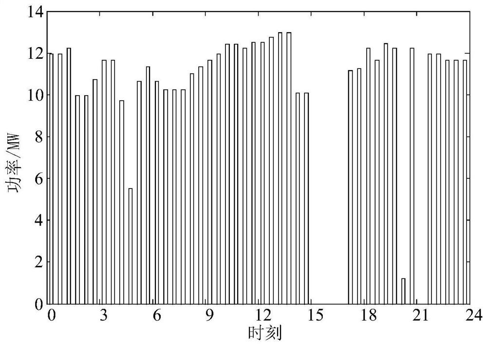 Distributed clean heating based on combined dispatching method of microgrid electricity and heat in industrial parks