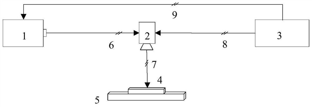 A laser surface processing method and system