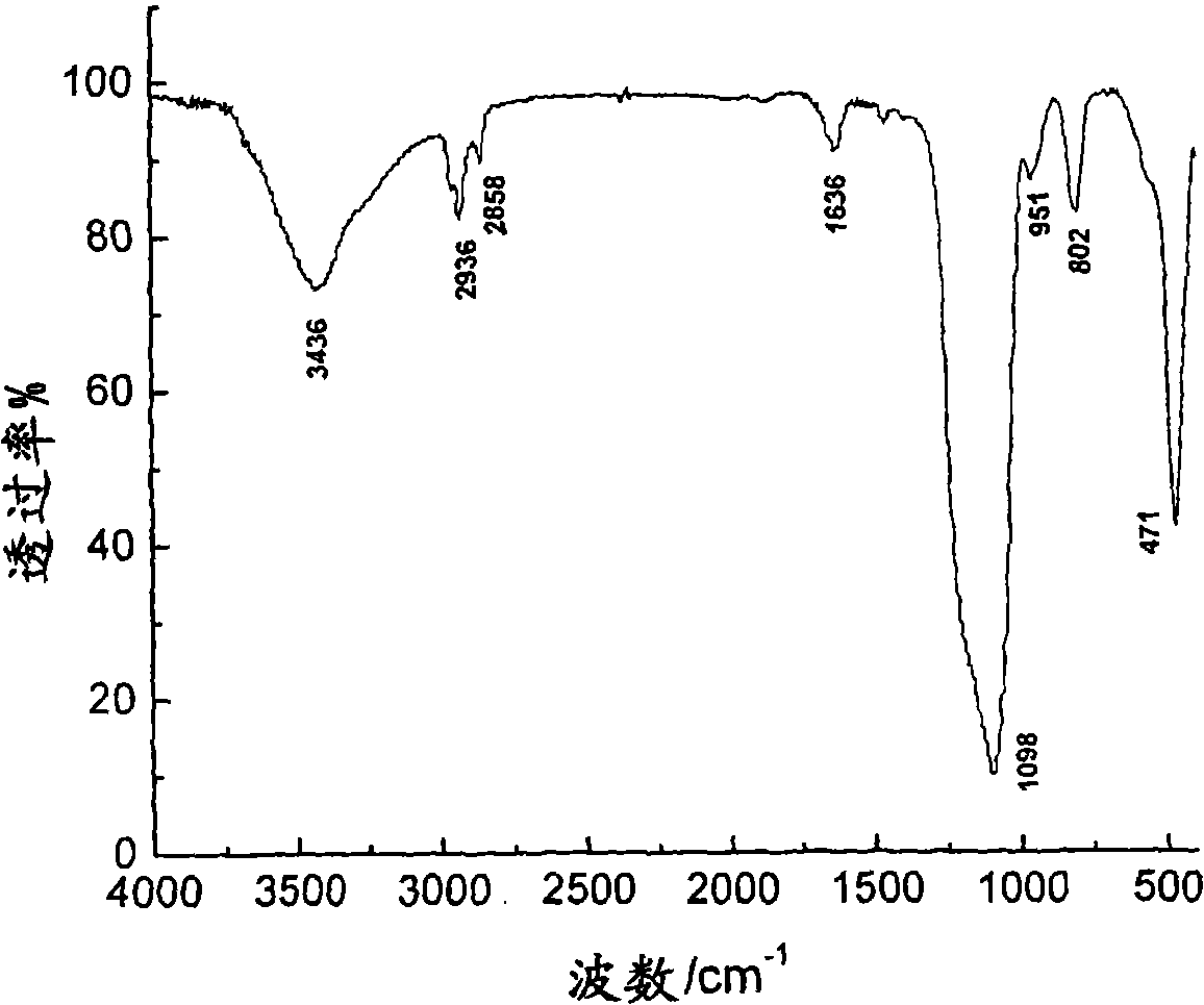 Modification method for silicon dioxide aerogel