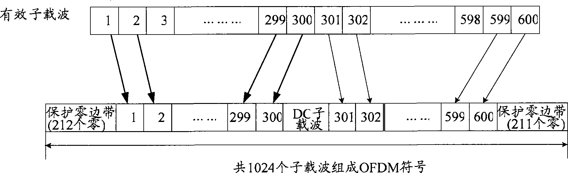 Method and apparatus for estimating OFDM system channel