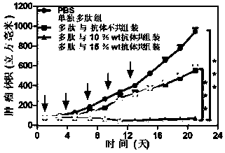 Preparation method and application of oligopeptide hydrogel, and medicinal composition
