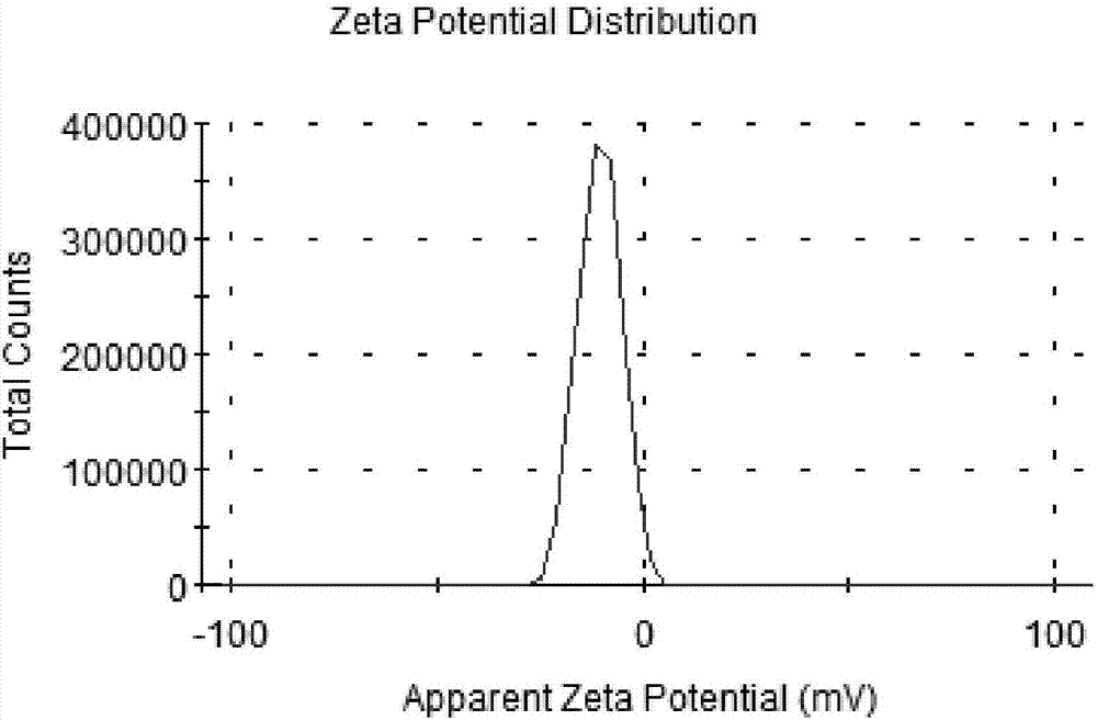 Method for rapidly removing aromatic N-alkyl dyestuff