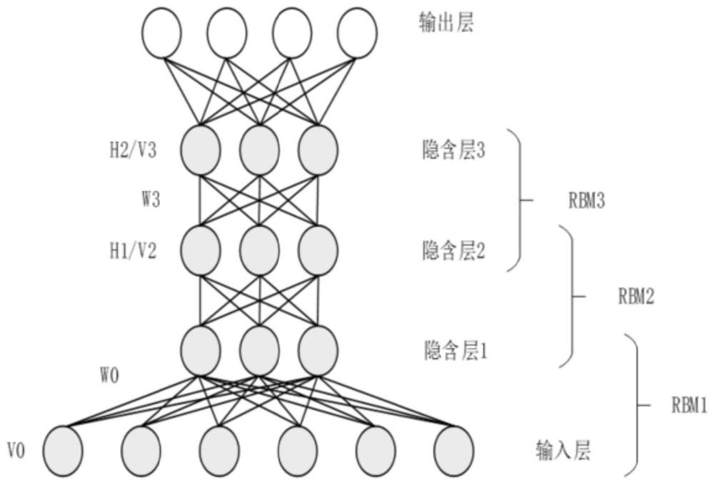 Film recommendation method and system of SDDNE model collaborative filtering model, medium and equipment