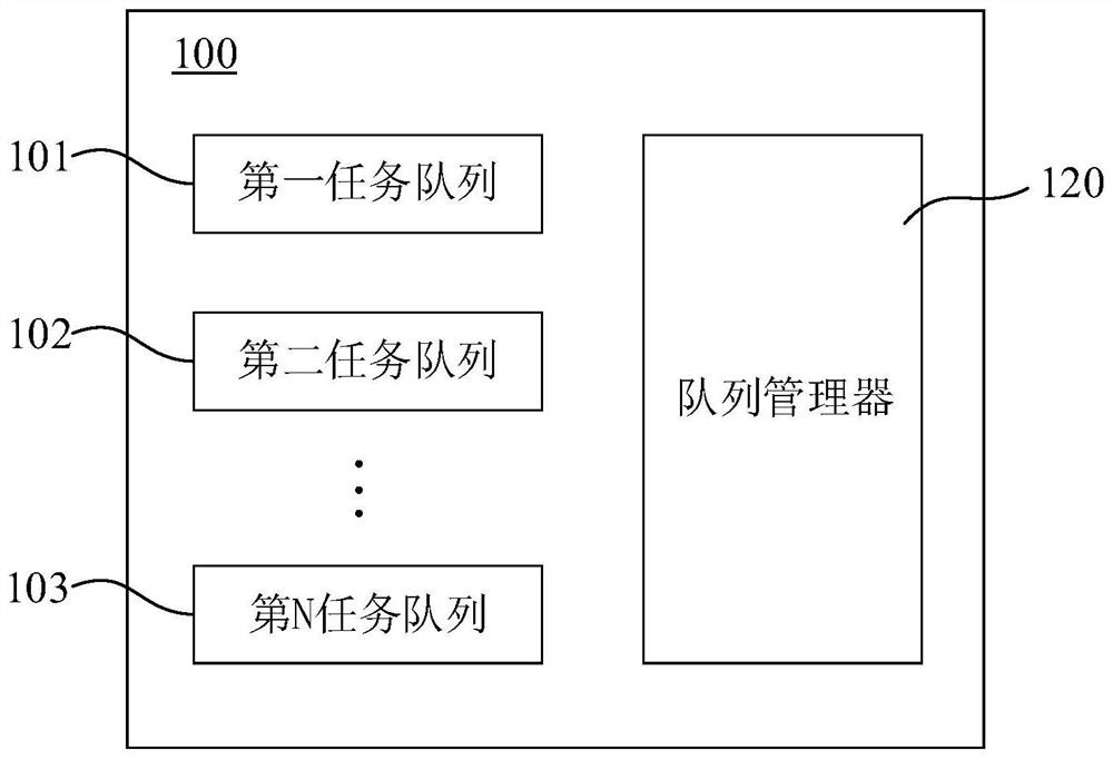 Data processing method and device