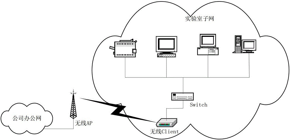 A kind of wireless network bridge and the method for realizing dhcp security