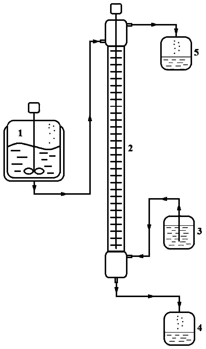 Green production method for continuously preparing nitrominocycline