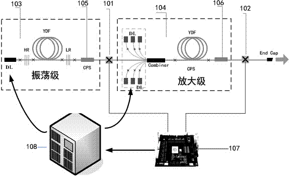 Online power monitoring device for high-power all-fiber laser device and packaging method thereof