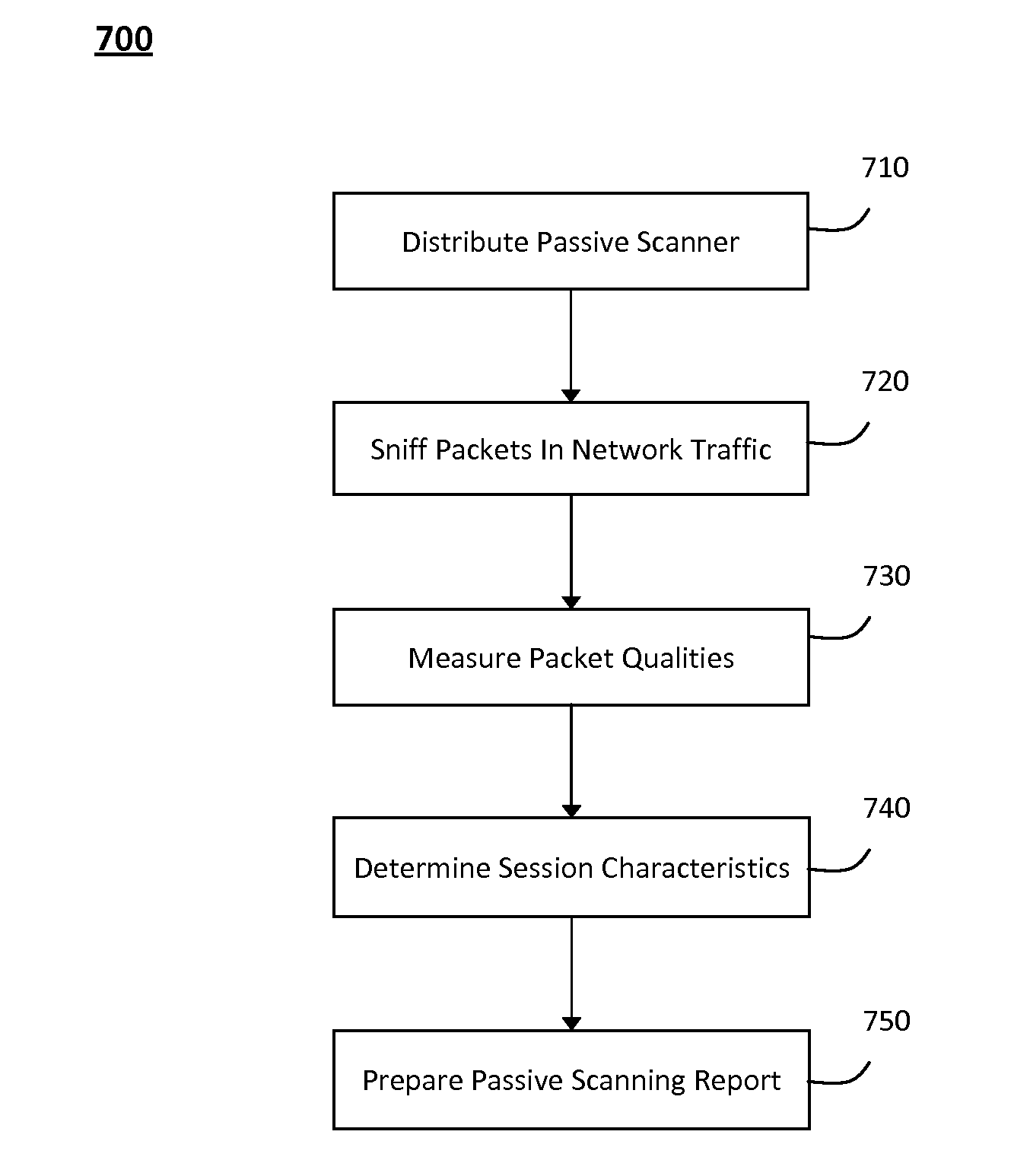 System and method for passively identifying encrypted and interactive network sessions